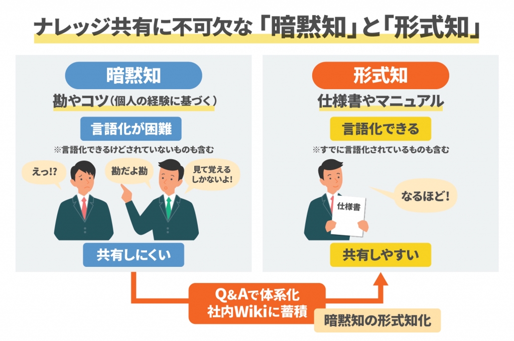 組織力を上げる社内ナレッジ共有方法3つのポイントを徹底解説