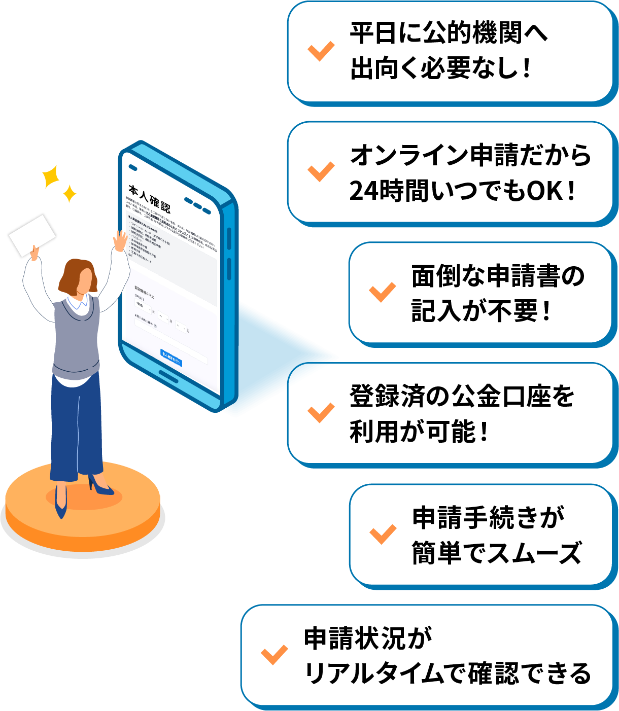 住民のメリット：申請手続きの簡略化、オンラインでの申請可能、進捗状況の確認が容易