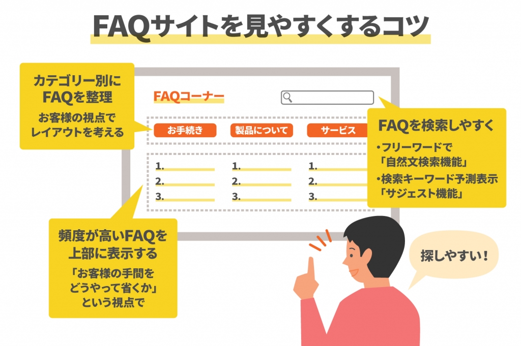 Faqサイトの構築手順や見やすいレイアウトにするコツを解説 コミュペディア