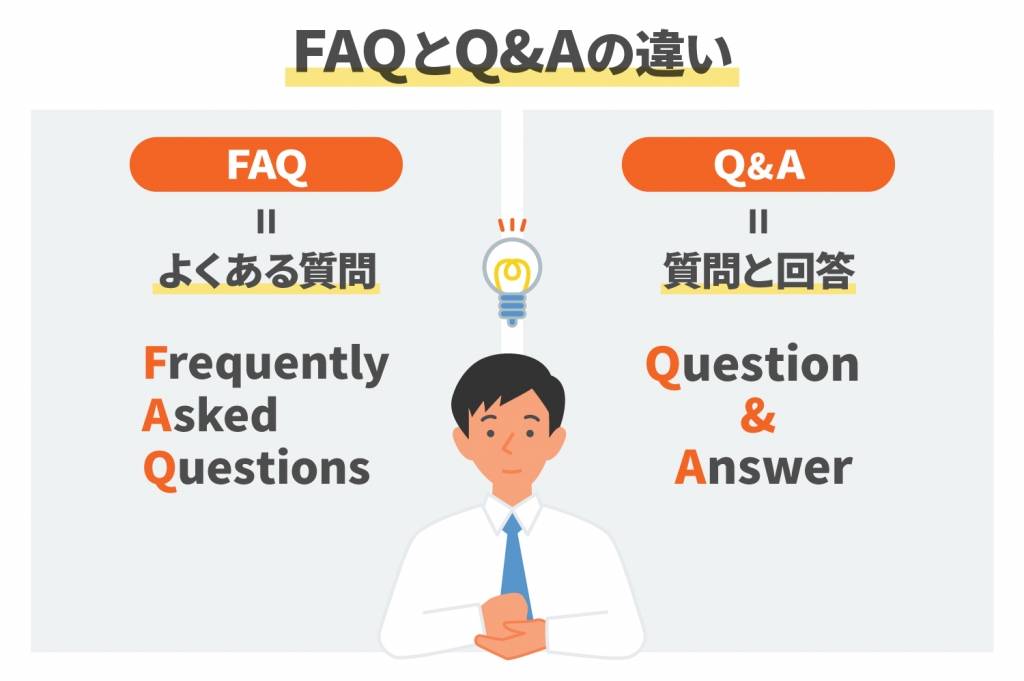FAQの意味とは？Q&Aとの違いなど知らないとまずい基礎知識(1)