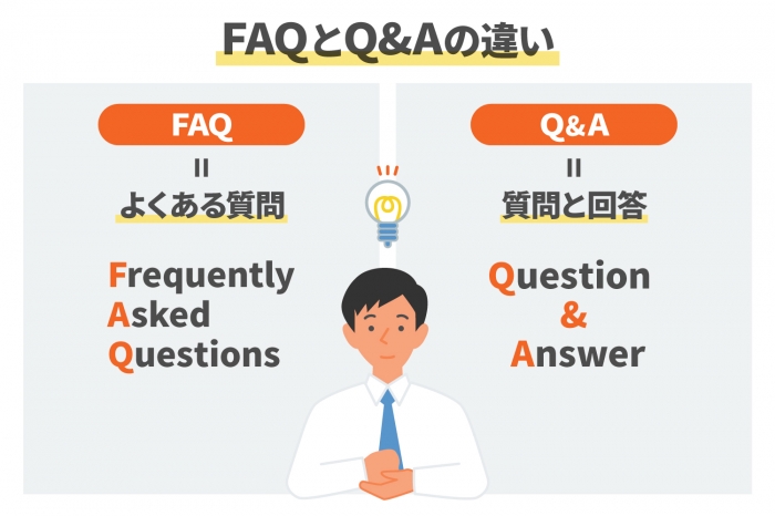 FAQの意味とは？Q&Aとの違いなど知らないとまずい基礎知識(1)