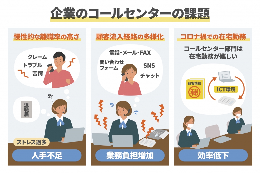 企業のコールセンターが抱える3つの課題とその解決策(1)