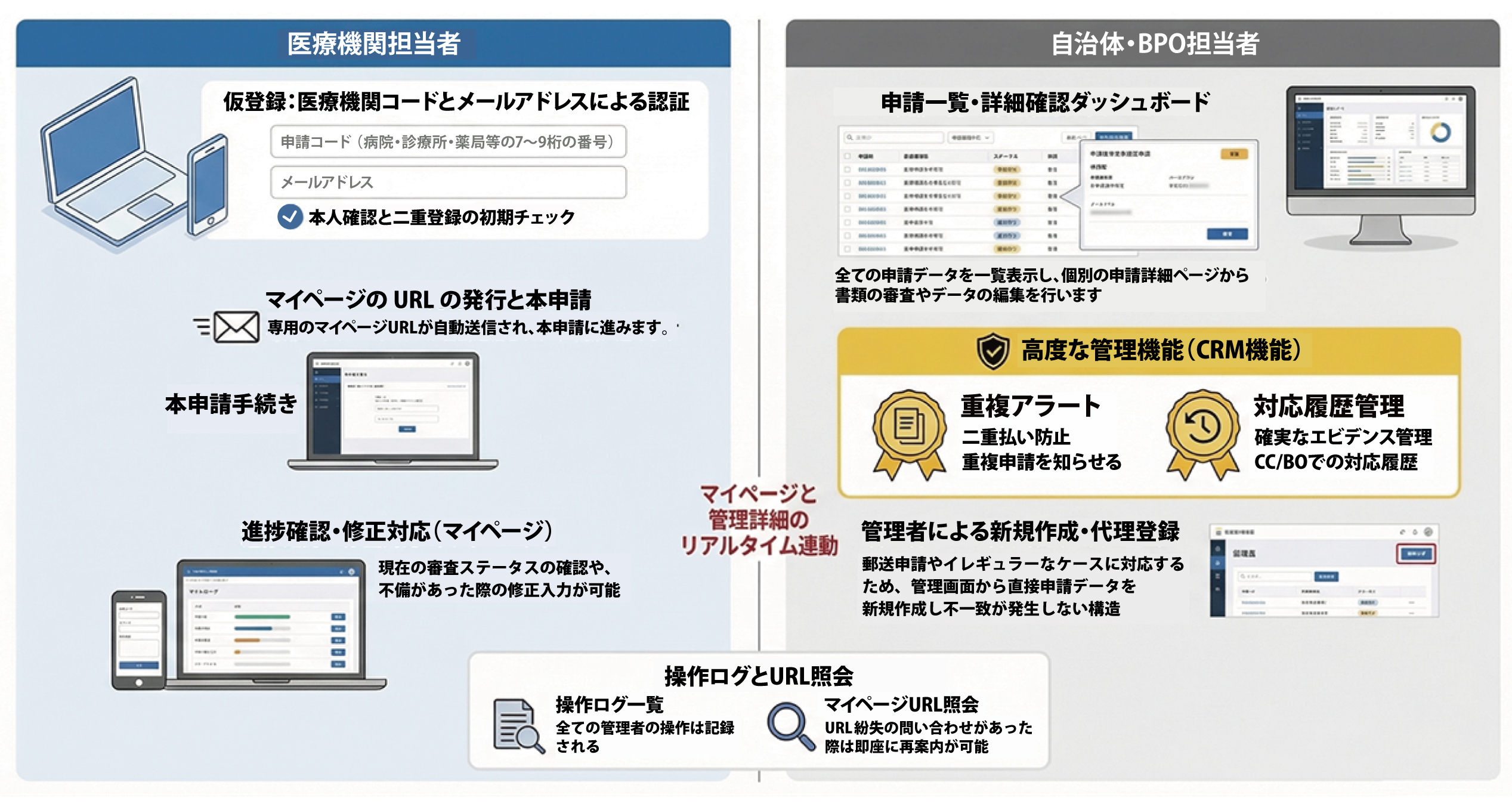 一時支援金 申請システムマップ